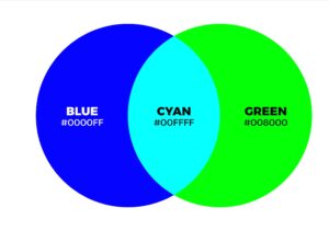 What Does Blue And Green Make