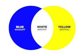 What Colours Do Blue And Yellow Make