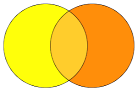 What Do Orange And Yellow Make ?