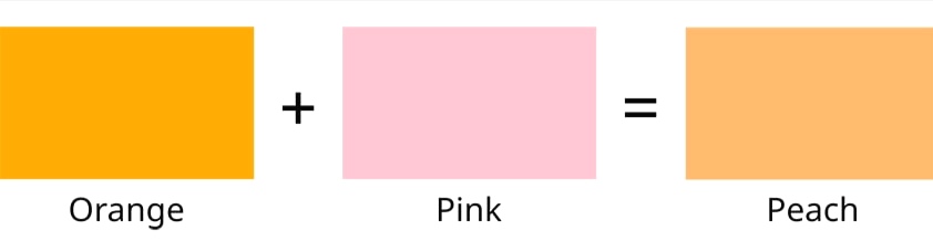 What Colour Does Orange And Pink Make