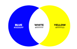 What Colour Does Blue And Yellow Make
