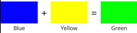 What Colour Does Blue And Yellow Make