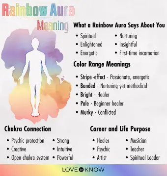 Rainbow Aura