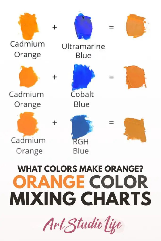 What 2 Colors Make Orange