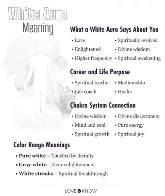 White Aura Color Meaning